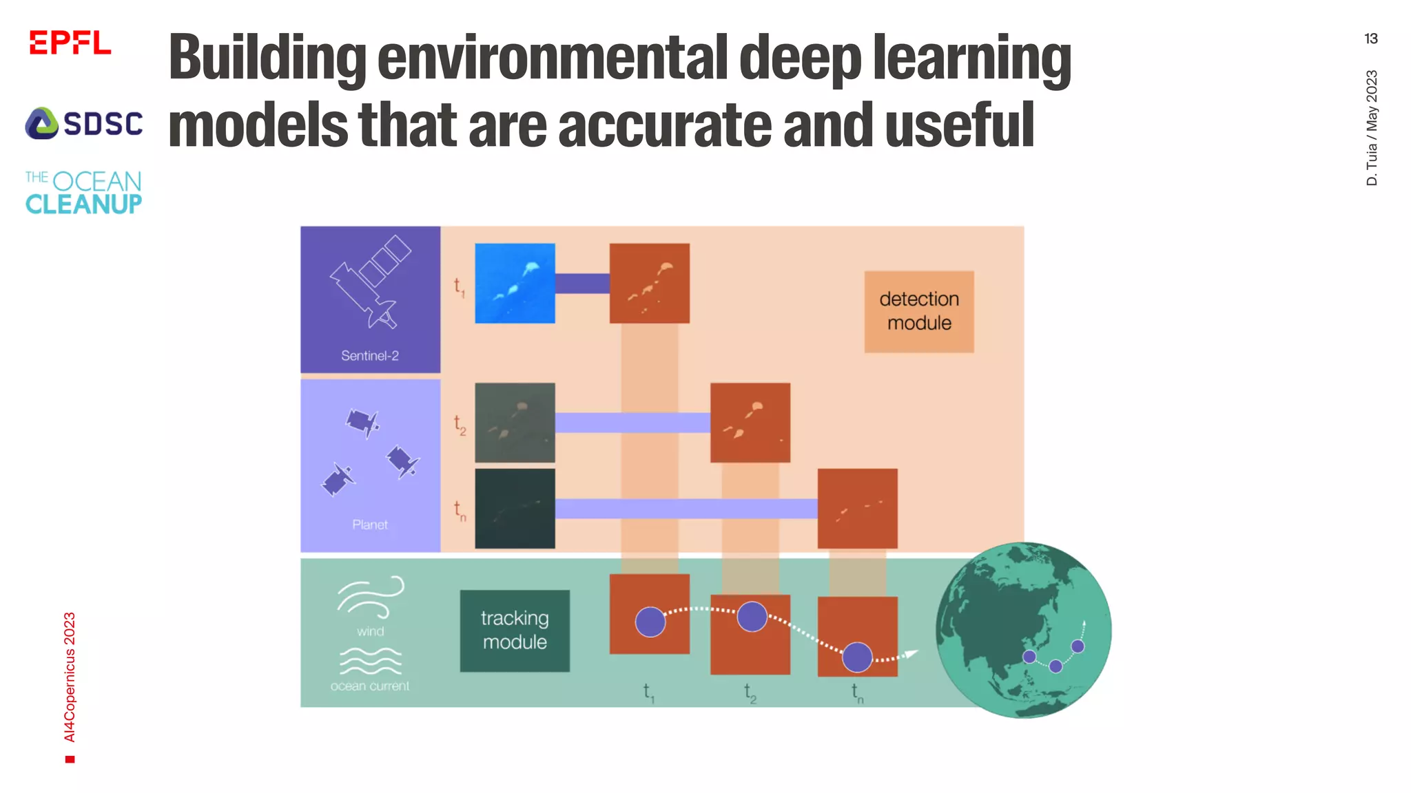 Buildingenvironmentaldeeplearning
modelsthat are accurate anduseful
AI4Copernicus
2023
D.
Tuia
/
May
2023
13
 