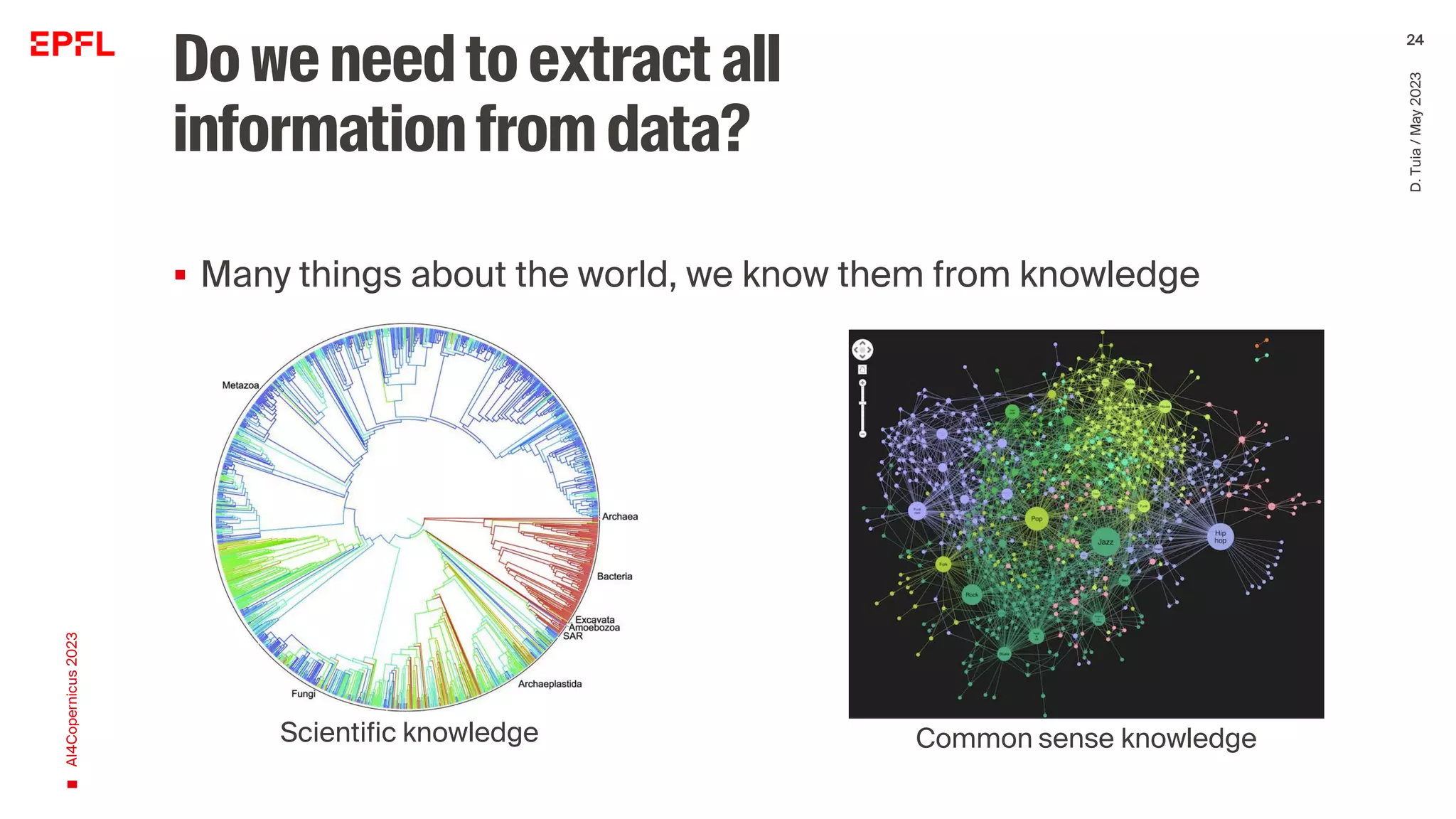 Doweneedtoextractall
informationfromdata?
▪ Many things about the world, we know them from knowledge
AI4Copernicus
2023
D.
Tuia
/
May
2023
24
Scientific knowledge Common sense knowledge
 