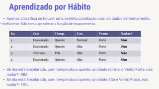 Aprendizado por Hábito
• Apenas classifica se houver uma estreita correlação com os dados de treinamento.
▫ Ineficiente: Não tenta aproximar a função de mapeamento.
• Se dia está Ensolarado, com temperatura quente, umidade normal e Vento Forte, irás
nadar?▫ SIM
• Se dia está Ensolarado, com temperatura quente, umidade Alta e Vento Fraco, irás
nadar?▫ FAIL
 