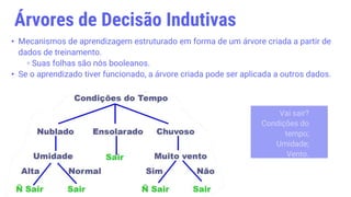 Árvores de Decisão Indutivas
• Mecanismos de aprendizagem estruturado em forma de um árvore criada a partir de
dados de treinamento.
▫ Suas folhas são nós booleanos.
• Se o aprendizado tiver funcionado, a árvore criada pode ser aplicada a outros dados.
 