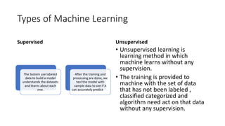 Introduction to Machine Learning.pptx