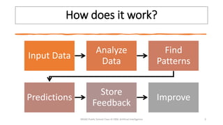 Machine Learning | PPTX image.