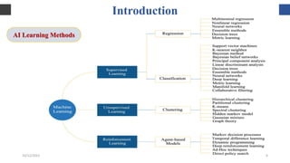 Introduction
10/12/2023 6
AI Learning Methods
 