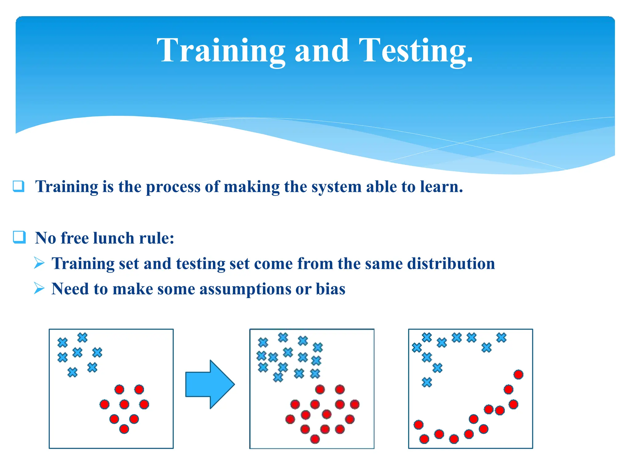  Training is the process of making the system able to learn.
 No free lunch rule:
 Training set and testing set come from the same distribution
 Need to make some assumptions or bias
Training and Testing.
 