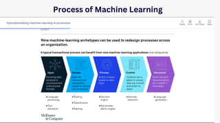 Process of Machine Learning
 