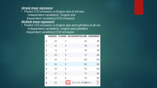 •
•
Simple linear regression
Predict CO2 emission vs Engine size of all cars
- Independent variable(x) : Engine size
-Dependent variable(y):CO2 emission
Multiple linear regression
Predict CO2 emission vs Engine size and cylinders of all car
-Independent variable(x) : engine size,cylinders
-Dependent variable(y):CO2 emission
 