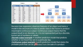 Decision tree regression observes features of an object and trains a
model in the structure of a tree to predict data in the future to produce
meaningful continuous output. Continuous output means that the
output/result is not discrete, i.e., it is not represented just by a discrete,
known set of numbers or values.
Decision tree regression observes features of an object and trains a
model in the structure of a tree to predict data in the future to produce
meaningful continuous output. Continuous output means that the
output/result is not discrete, i.e., it is not represented just by a discrete,
known set of numbers or values.
Discrete output example: A weather prediction model that predicts
whether or not there’ll be rain in a particular day.
Continuous output example: A proﬁt prediction model that states the
probable proﬁt that can be generated from the sale of a product.
Discrete output example: A weather prediction model that predicts
whether or not there’ll be rain in a particular day.
Continuous output example: A proﬁt prediction model that states the
probable proﬁt that can be generated from the sale of a product.
 
