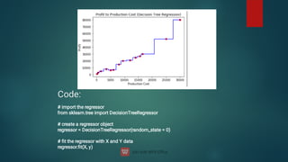 Code:
# import the regressor
from sklearn.tree import DecisionTreeRegressor
# create a regressor object
regressor = DecisionTreeRegressor(random_state = 0)
# ﬁt the regressor with X and Y data
regressor.ﬁt(X, y)
 