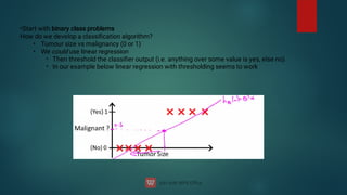 •
•
•
•
•
Start with binary class problems
How do we develop a classiﬁcation algorithm?
Tumour size vs malignancy (0 or 1)
We could use linear regression
Then threshold the classiﬁer output (i.e. anything over some value is yes, else no)
In our example below linear regression with thresholding seems to work
 