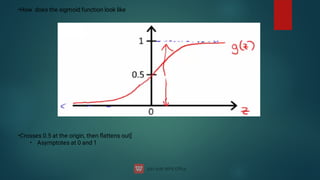 •
•
•
How does the sigmoid function look like
Crosses 0.5 at the origin, then ﬂattens out]
Asymptotes at 0 and 1

 