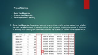 Types of Learning
•
•
•
Supervised Learning
Unsupervised Learning
Semi-Supervised Learning
1. Supervised Learning: Supervised learning is when the model is getting trained on a labelled
dataset. Labelled dataset is one which have both input and output parameters. In this type
of learning both training and validation datasets are labelled as shown in the ﬁgures below.
Classiﬁcation Regression
 