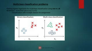 •
•
•
Multiclass classiﬁcation problems
Getting logistic regression for multiclass classiﬁcation using one vs. all
Multiclass - more than yes or no (1 or 0)
Classiﬁcation with multiple classes for assignment
 