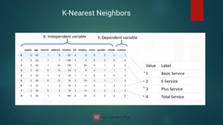 K-Nearest Neighbors
 
