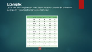 Example:
Let us take an example to get some better intuition. Consider the problem of
playing golf. The dataset is represented as below.




 