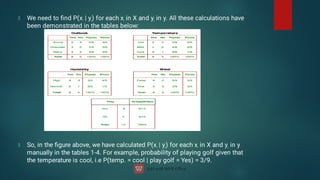 We need to ﬁnd P(xi | yj) for each xi in X and yj in y. All these calculations have
been demonstrated in the tables below:
So, in the ﬁgure above, we have calculated P(xi | yj) for each xi in X and yj in y
manually in the tables 1-4. For example, probability of playing golf given that
the temperature is cool, i.e P(temp. = cool | play golf = Yes) = 3/9.
 
