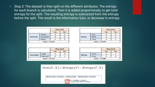 Step 2: The dataset is then split on the different attributes. The entropy
for each branch is calculated. Then it is added proportionally, to get total
entropy for the split. The resulting entropy is subtracted from the entropy
before the split. The result is the Information Gain, or decrease in entropy.
 