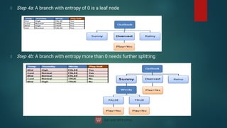 Step 4a: A branch with entropy of 0 is a leaf node
Step 4b: A branch with entropy more than 0 needs further splitting
 