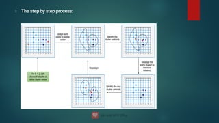 The step by step process:
 