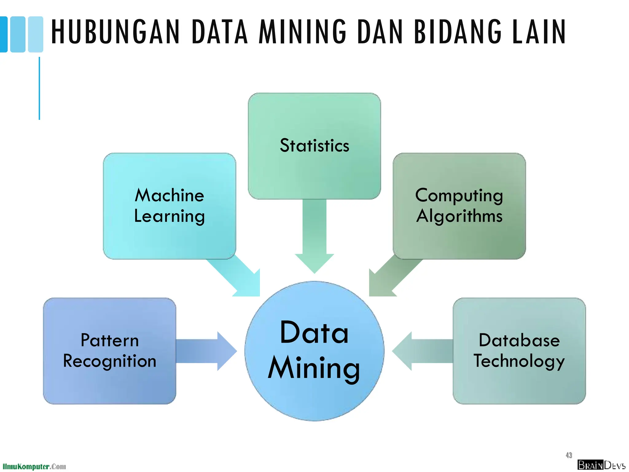 Pengantar Data Mining beserta contohnya.pptx