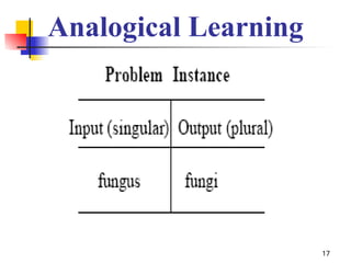 Machine Learning introduction and types.ppt