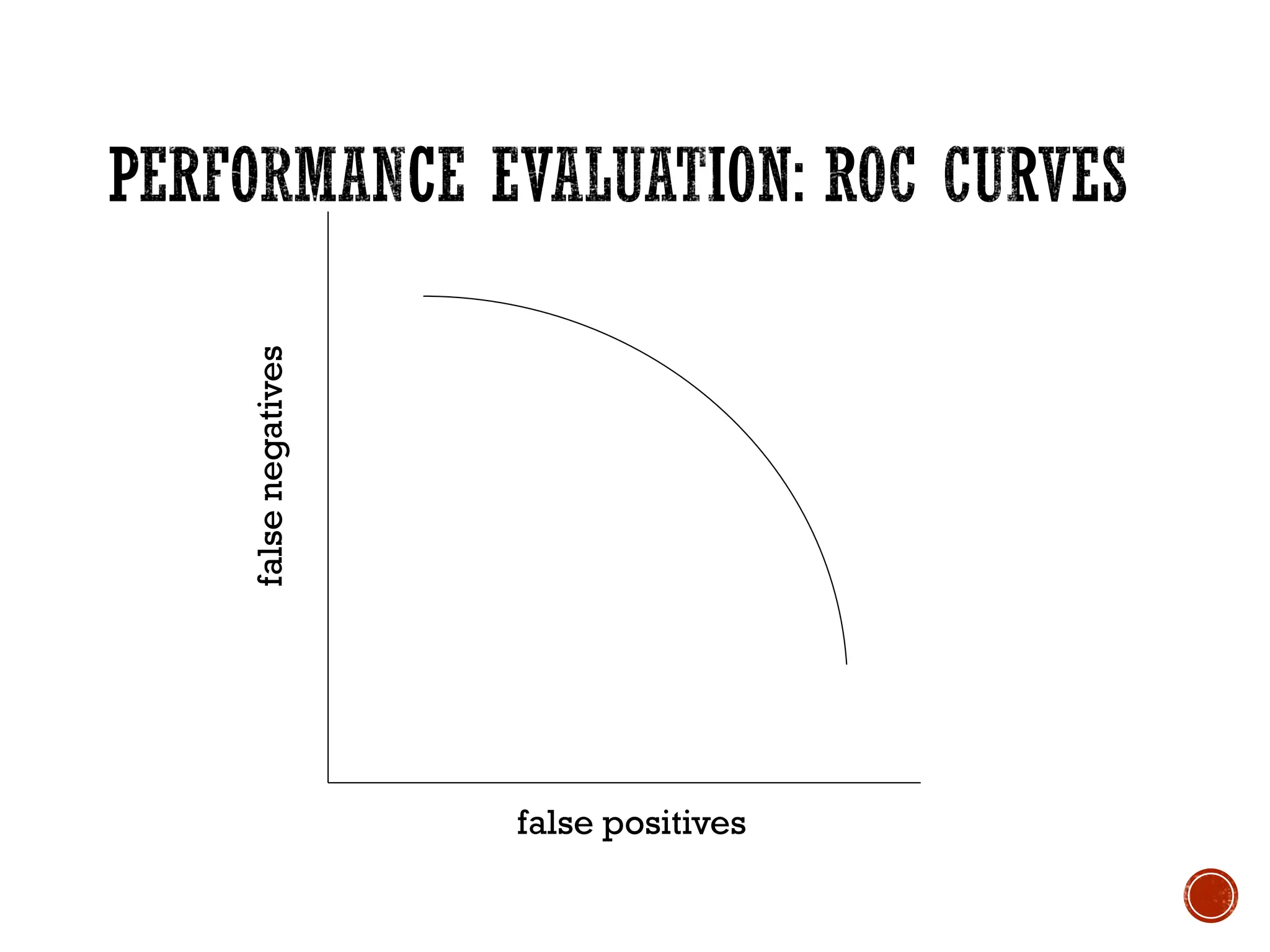 false positives
false
negatives
 