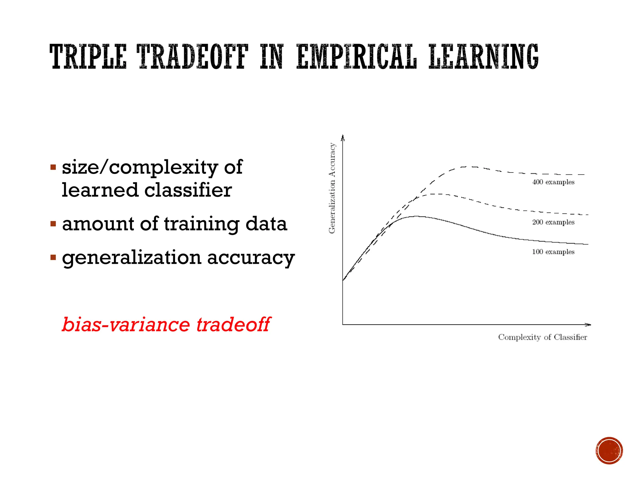 ▪ size/complexity of
learned classifier
▪ amount of training data
▪ generalization accuracy
bias-variance tradeoff
 