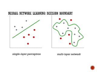 single-layer perceptron multi-layer network
 