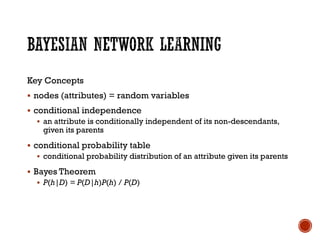 Key Concepts
▪ nodes (attributes) = random variables
▪ conditional independence
▪ an attribute is conditionally independent of its non-descendants,
given its parents
▪ conditional probability table
▪ conditional probability distribution of an attribute given its parents
▪ Bayes Theorem
▪ P(h|D) = P(D|h)P(h) / P(D)
 