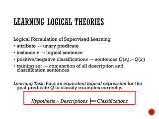 Logical Formulation of Supervised Learning
▪ attribute → unary predicate
▪ instance x → logical sentence
▪ positive/negative classifications → sentences Q(xi),Q(xi)
▪ training set → conjunction of all description and
classification sentences
Learning Task: Find an equivalent logical expression for the
goal predicate Q to classify examples correctly.
Hypothesis  Descriptions ╞═ Classifications
 