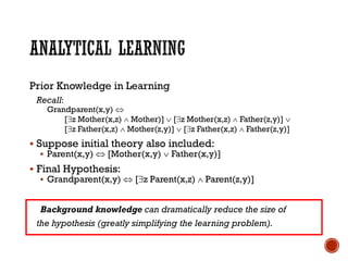 Prior Knowledge in Learning
Recall:
Grandparent(x,y) 
[z Mother(x,z)  Mother)]  [z Mother(x,z)  Father(z,y)] 
[z Father(x,z)  Mother(z,y)]  [z Father(x,z)  Father(z,y)]
▪ Suppose initial theory also included:
▪ Parent(x,y)  [Mother(x,y)  Father(x,y)]
▪ Final Hypothesis:
▪ Grandparent(x,y)  [z Parent(x,z)  Parent(z,y)]
Background knowledge can dramatically reduce the size of
the hypothesis (greatly simplifying the learning problem).
 