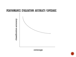 coverage
classification
accuracy
 