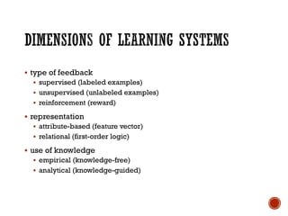 ▪ type of feedback
▪ supervised (labeled examples)
▪ unsupervised (unlabeled examples)
▪ reinforcement (reward)
▪ representation
▪ attribute-based (feature vector)
▪ relational (first-order logic)
▪ use of knowledge
▪ empirical (knowledge-free)
▪ analytical (knowledge-guided)
 