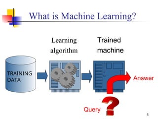 Introduction Machine Learning for beginners | PPT