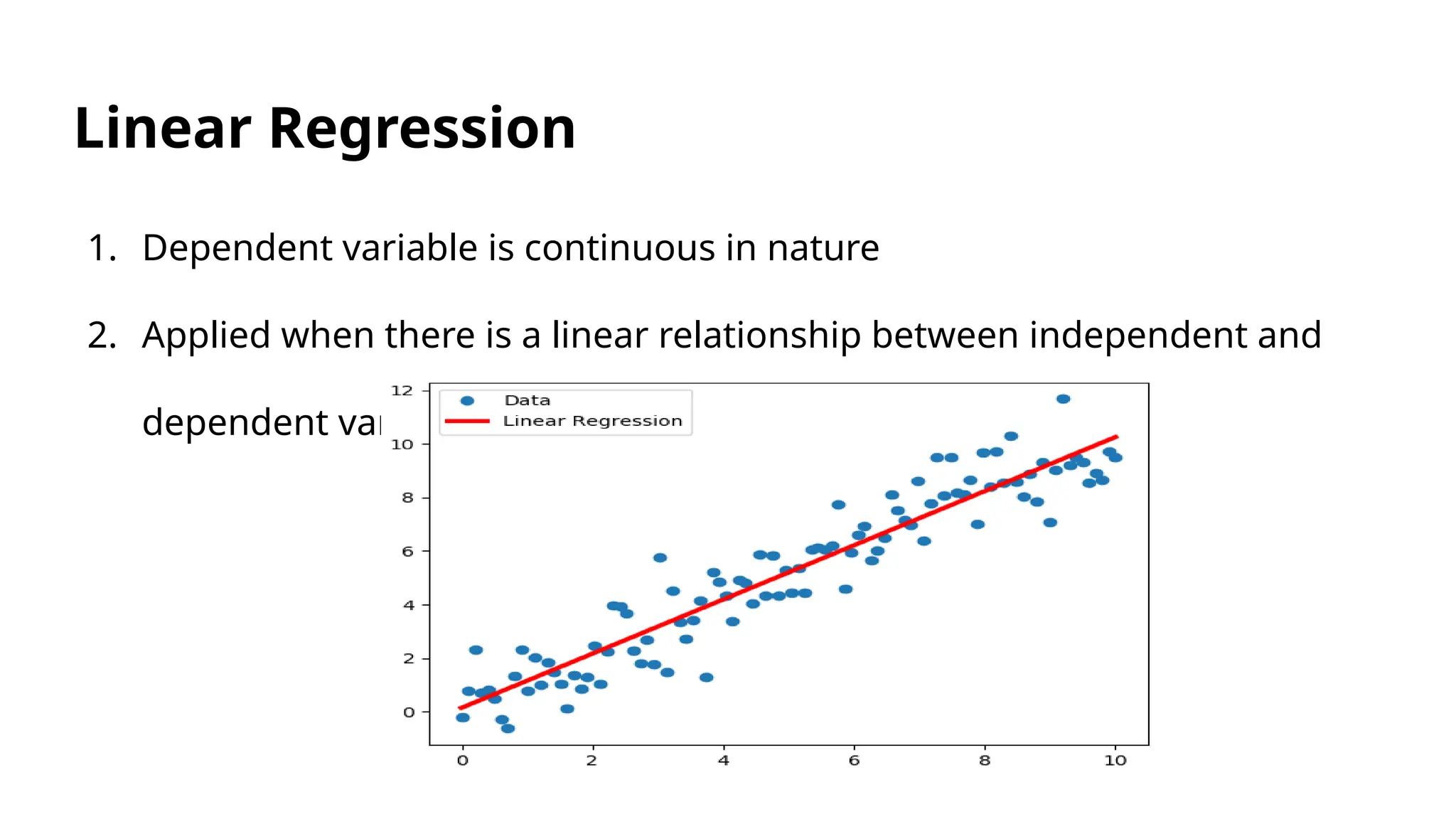Linear Regression
1. Dependent variable is continuous in nature
2. Applied when there is a linear relationship between independent and
dependent variable
 