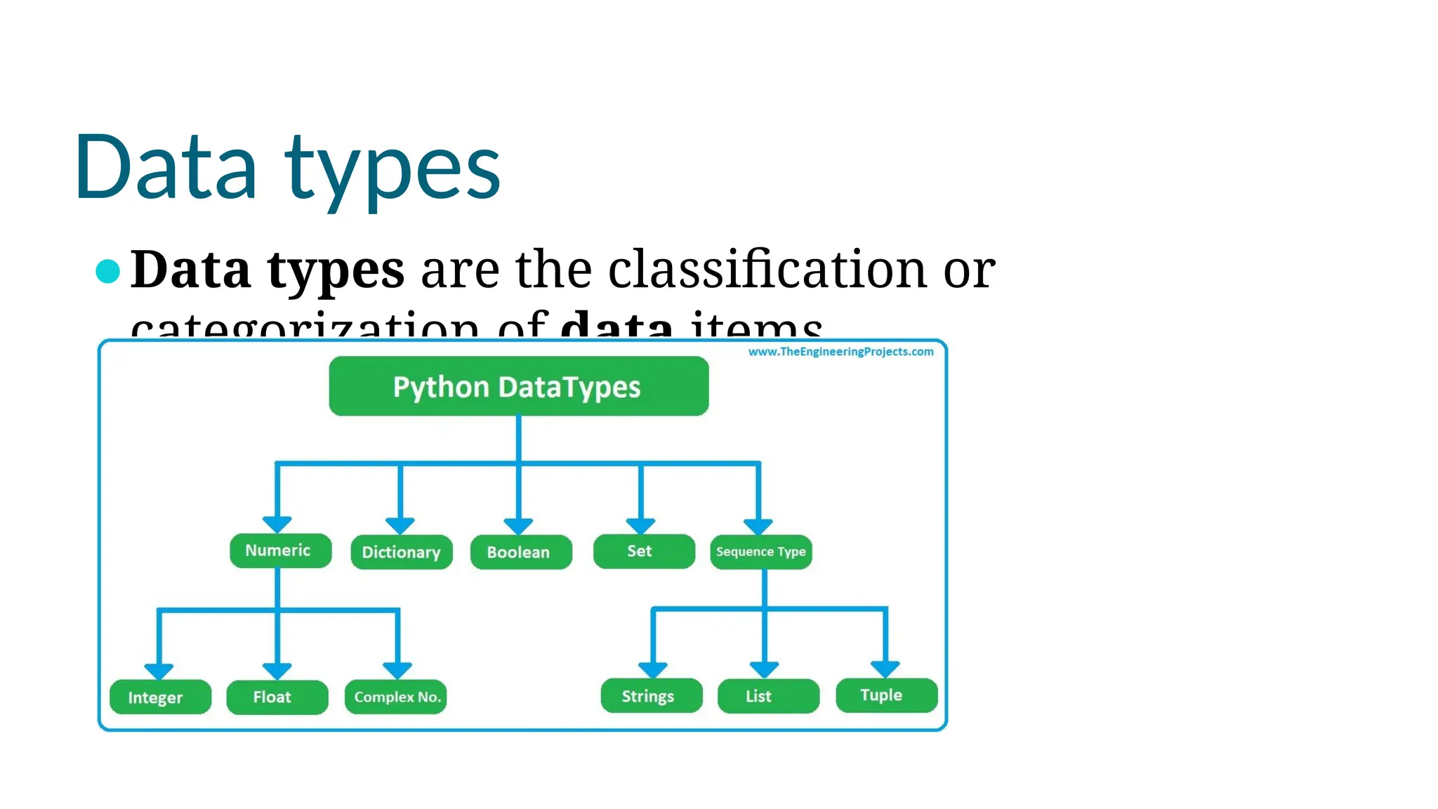 Data types
⚫Data types are the classification or
categorization of data items.
 