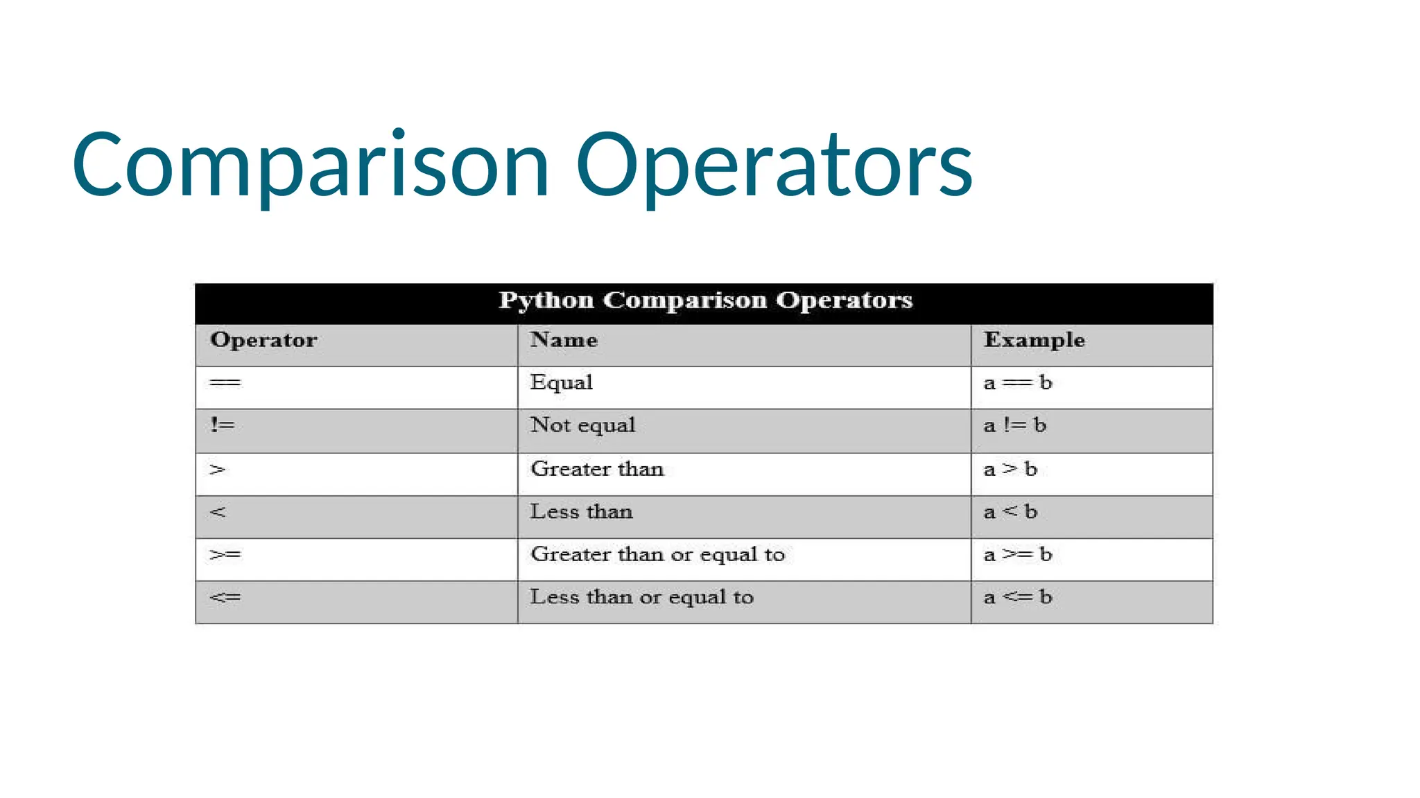 Comparison Operators
 