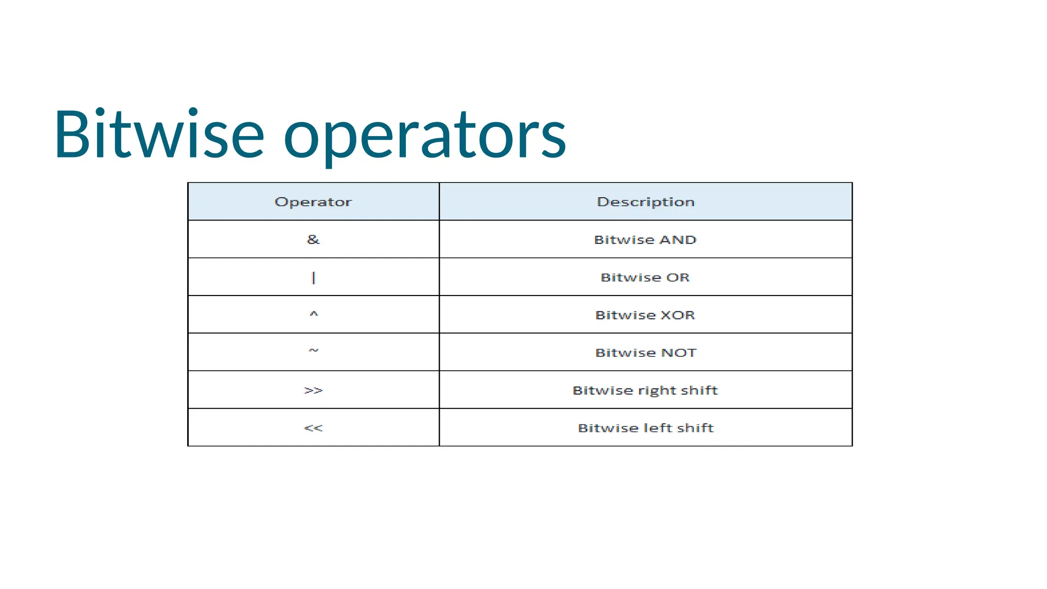 Bitwise operators
 