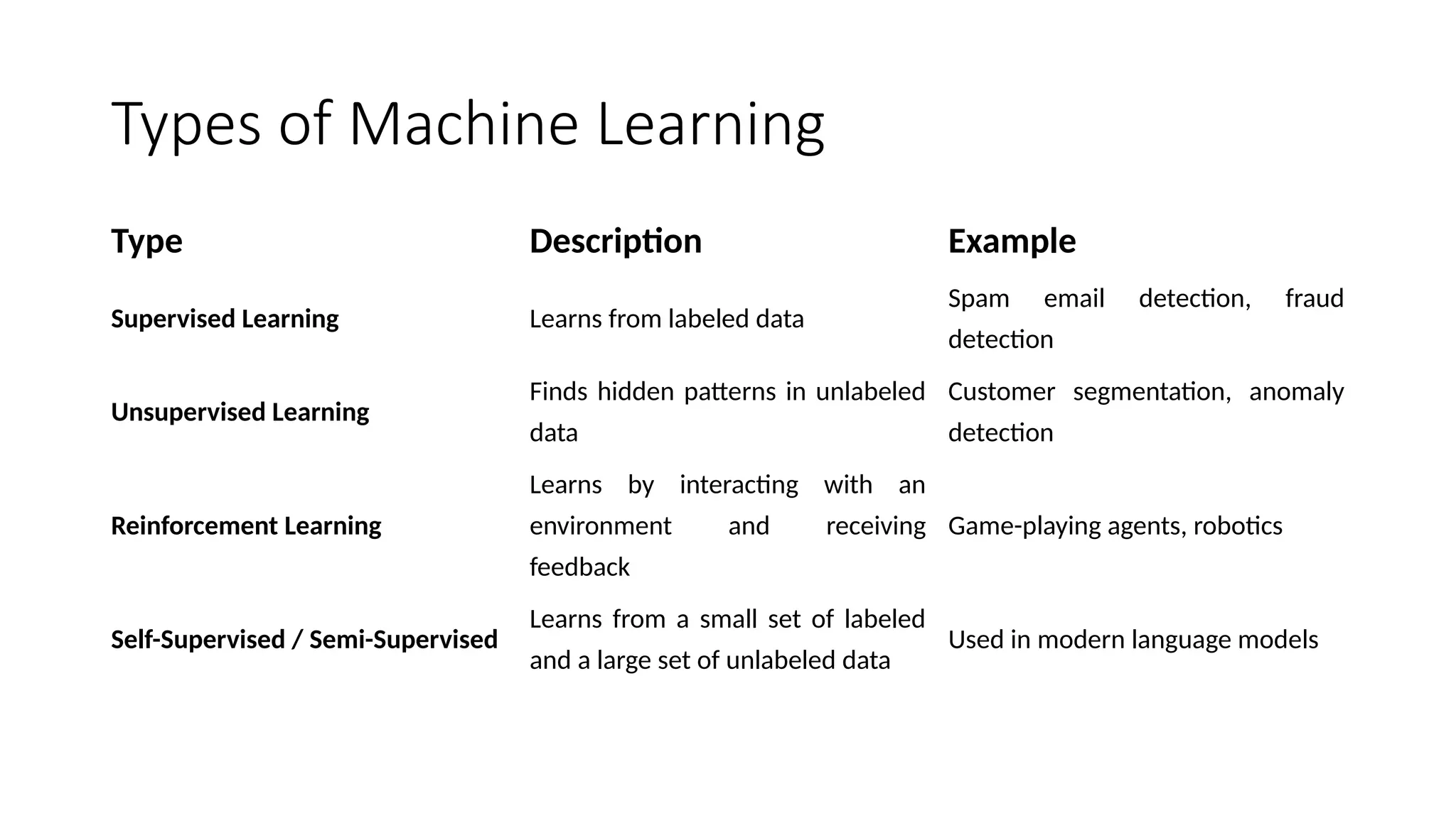 Machine Learning for beginners level .pptx