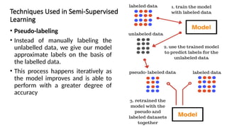 Machine Learning (ML) for Biotechnology students | PPTX