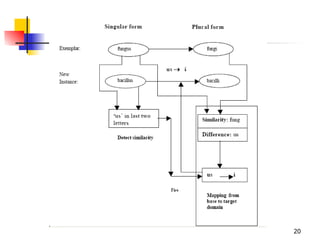 Machine Learning and artificial intelligence | PPT