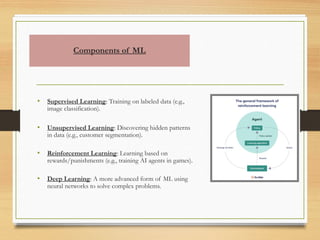 Machine Learning Subcomponents Machine learning help in engineering .pptx