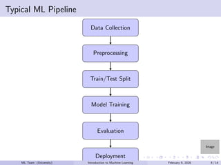 Image
Typical ML Pipeline
Data Collection
Preprocessing
Train/Test Split
Model Training
Evaluation
Deployment
ML Team (University) Introduction to Machine Learning February 9, 2026 8 / 14
 