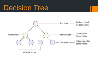 machine learning - - future vision computer institute | PPTX