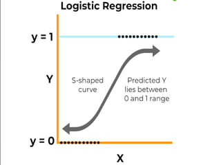 machine learning - - future vision computer institute | PPTX