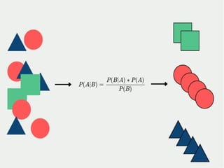 machine learning - - future vision computer institute | PPTX