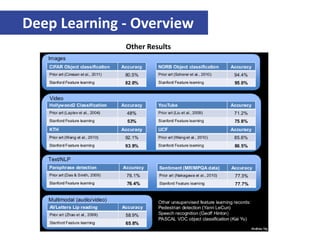 Machine Learning: Advanced Topics Overview | PDF