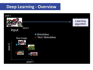 Machine Learning: Advanced Topics Overview | PDF