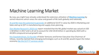 Machine Learning Market
By now, you might have already understood the extensive utilization of Machine Learning by
varied ...