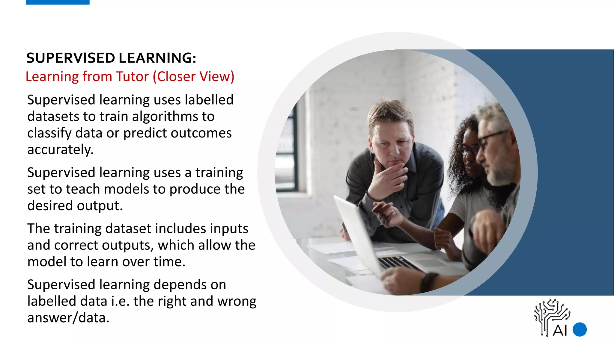 SUPERVISED LEARNING:
Supervised learning uses labelled
datasets to train algorithms to
classify data or predict outcomes
accurately.
Supervised learning uses a training
set to teach models to produce the
desired output.
The training dataset includes inputs
and correct outputs, which allow the
model to learn over time.
Supervised learning depends on
labelled data i.e. the right and wrong
answer/data.
Learning from Tutor (Closer View)
 