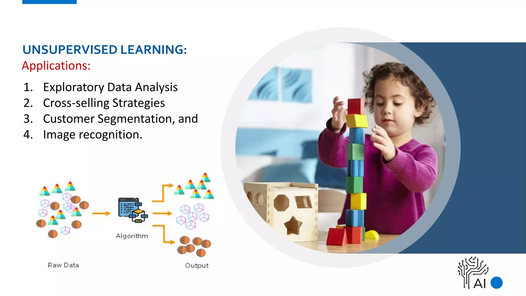 UNSUPERVISED LEARNING:
1. Exploratory Data Analysis
2. Cross-selling Strategies
3. Customer Segmentation, and
4. Image recognition.
Applications:
 